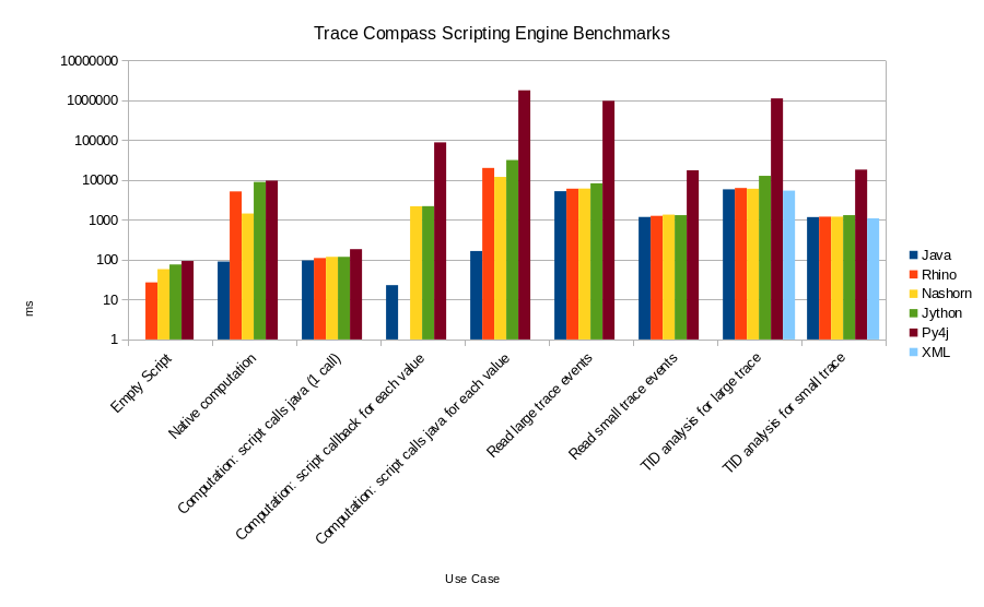 Engine Benchmark Results